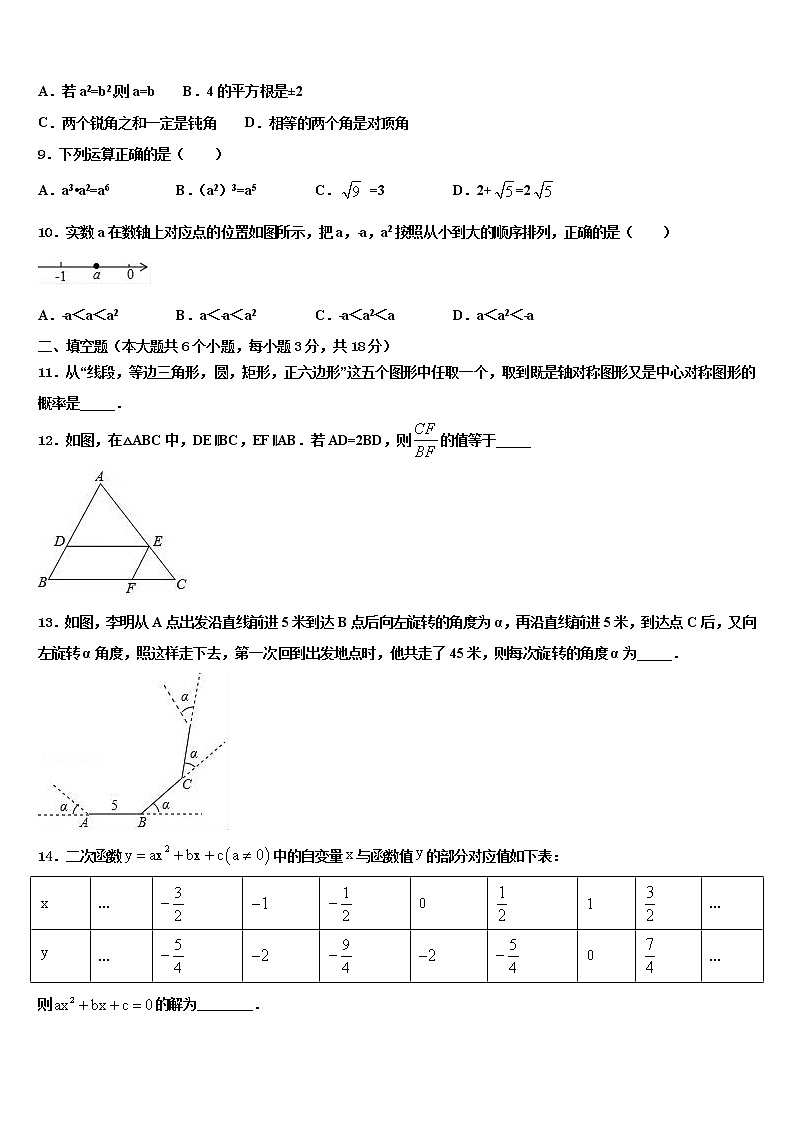 2022年山西省运城市夏县达标名校中考数学考前最后一卷含解析第2页
