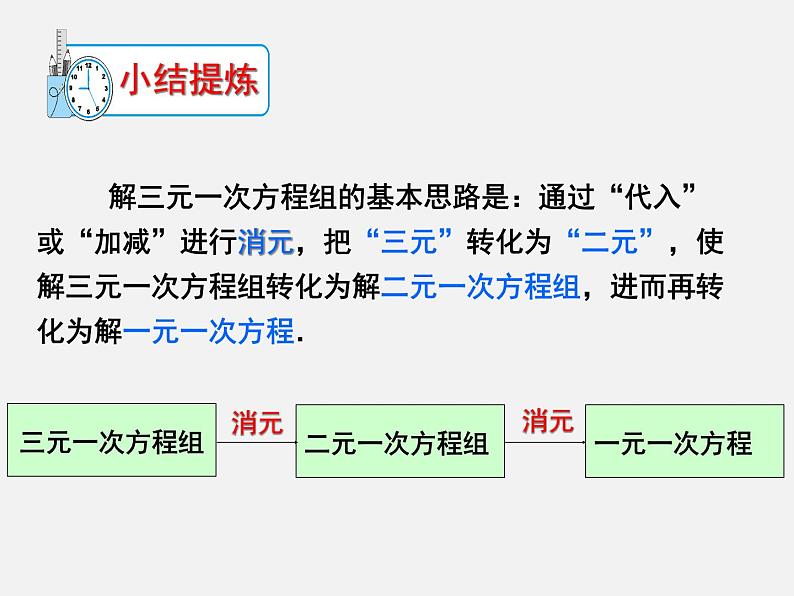 2022年人教版七年级数学下册第8章第4节三元一次方程组的解法课件 (3)第7页