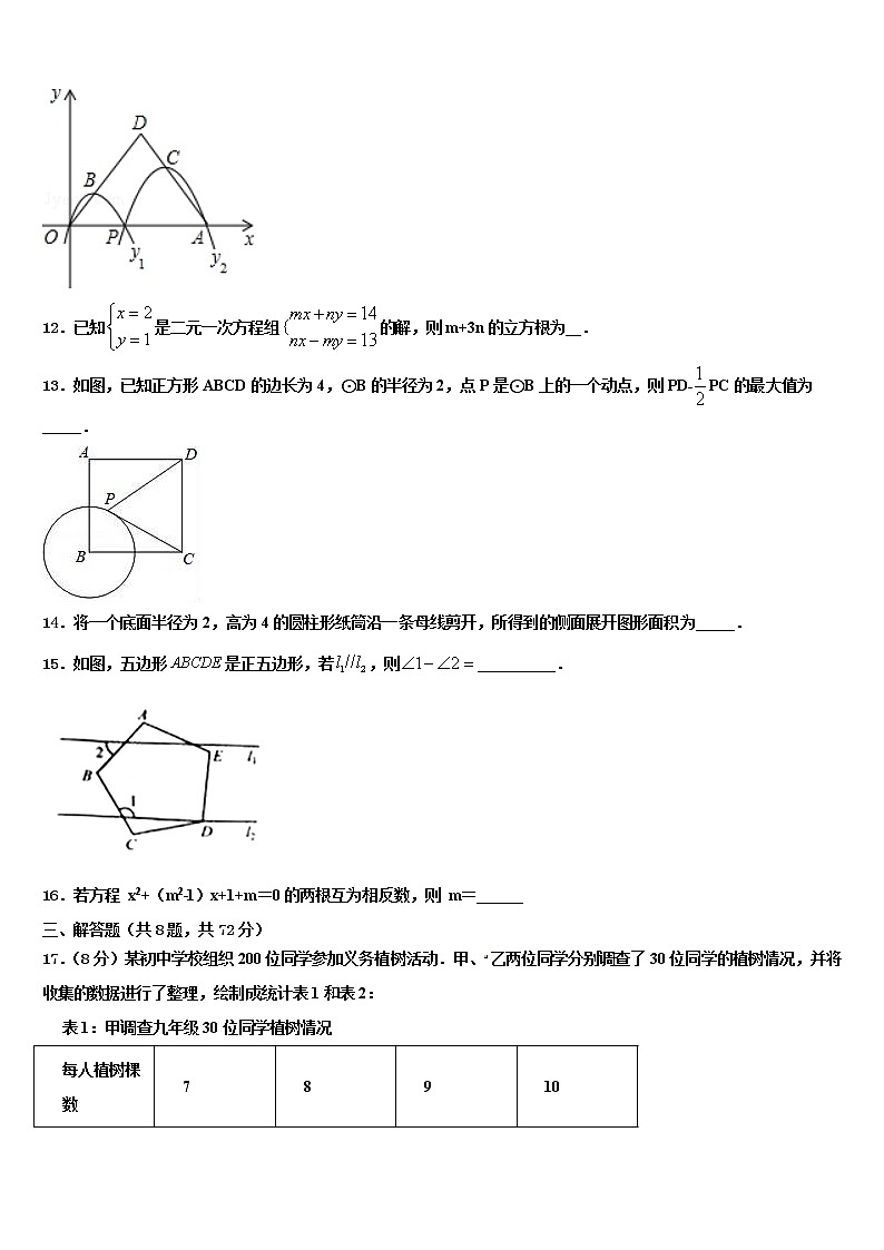 2022年陕西省渭南市韩城市重点中学中考二模数学试题含解析03