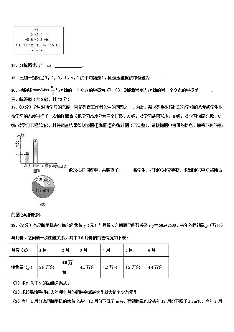 2022年长春市二道区达标名校中考数学对点突破模拟试卷含解析第3页