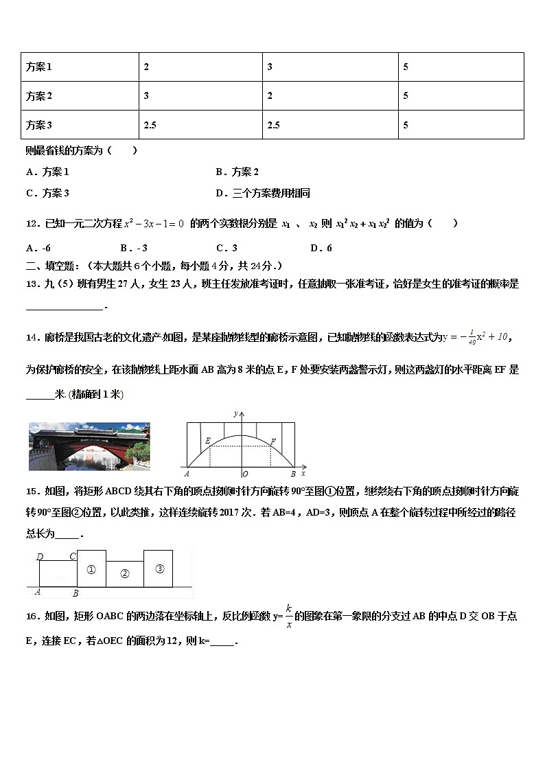 黑龙江省哈尔滨市哈十七中学2022年中考数学模拟精编试卷含解析第3页