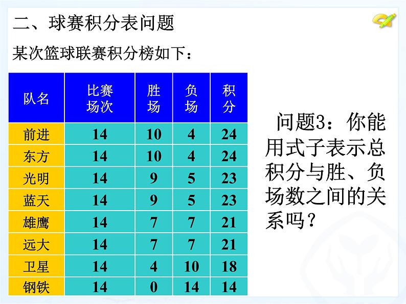 人教数学七上3.4.2球赛积分问题优质课课件PPT第4页