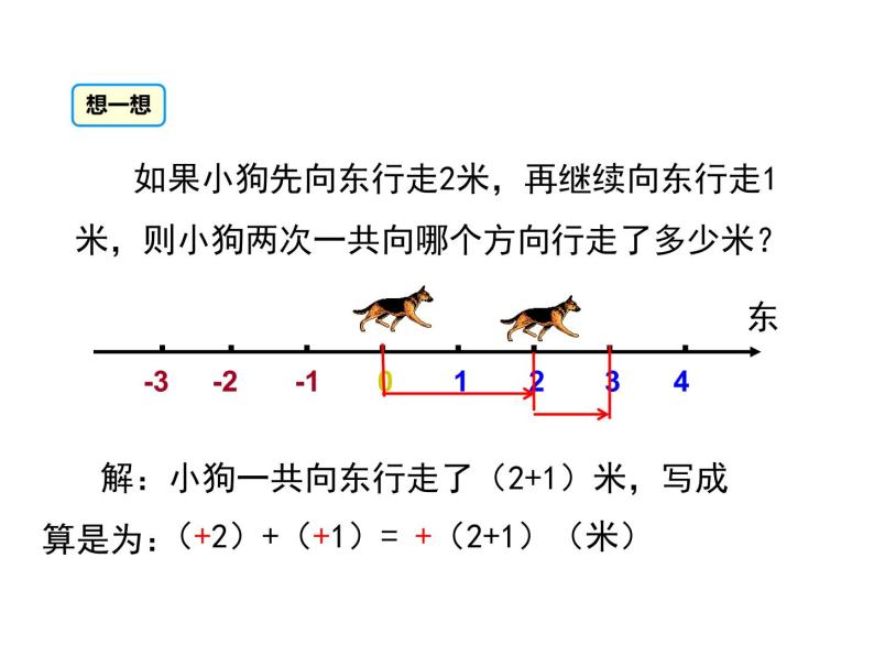 人教版数学七年级上册《1.3有理数的加减法》课件+教案+学案+同步练习（14份打包）05