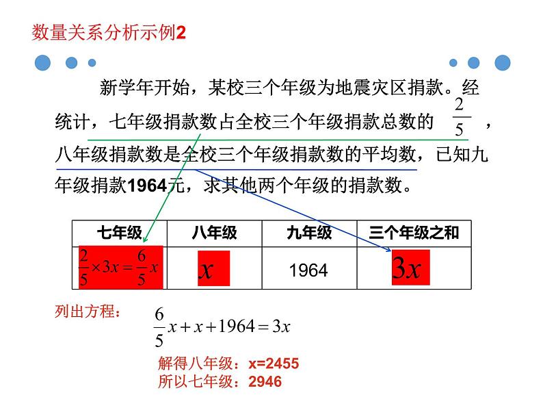 6.3.2实践与探索课件PPT第8页