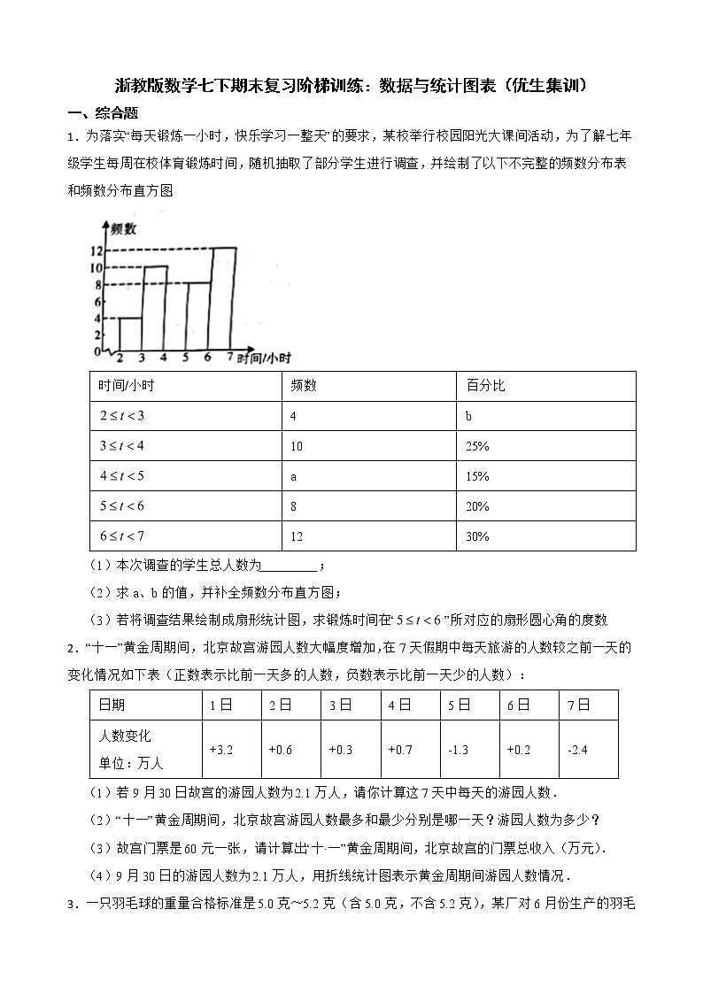 浙教版数学七下期末复习阶梯训练:数据与统计图表(优生集训)含解析第1页