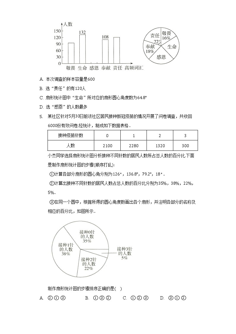 人教版初中数学七年级下册第十单元《数据的收集.整理与描述》单元测试卷(标准)(含答案解析)02