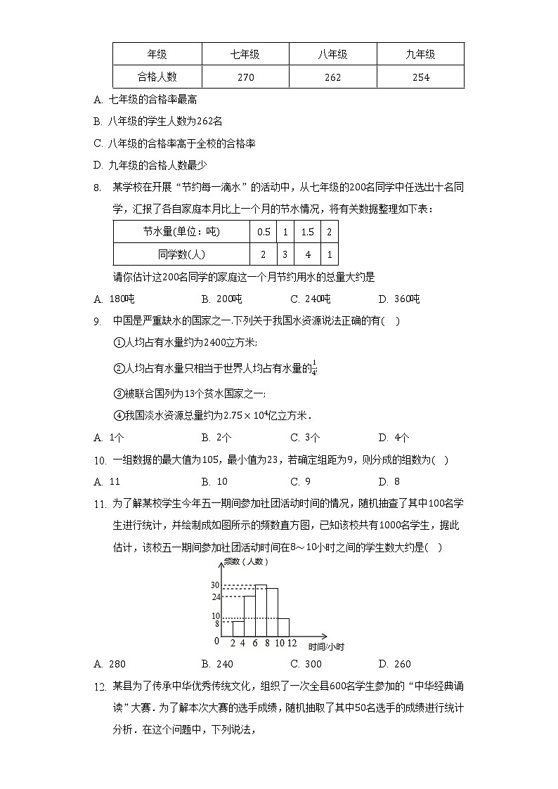人教版初中数学七年级下册第十单元《数据的收集.整理与描述》单元测试卷(较易)(含答案解析)03