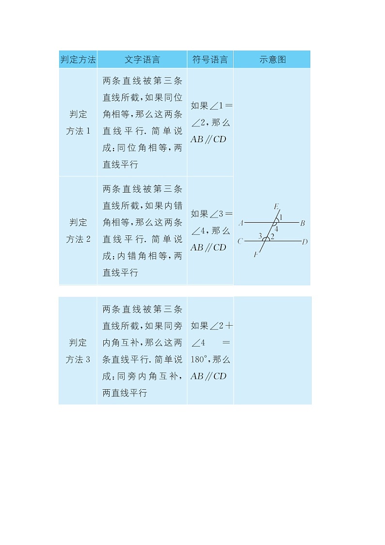 七年级下册同步讲义 第二讲 平行线及其判定教案03
