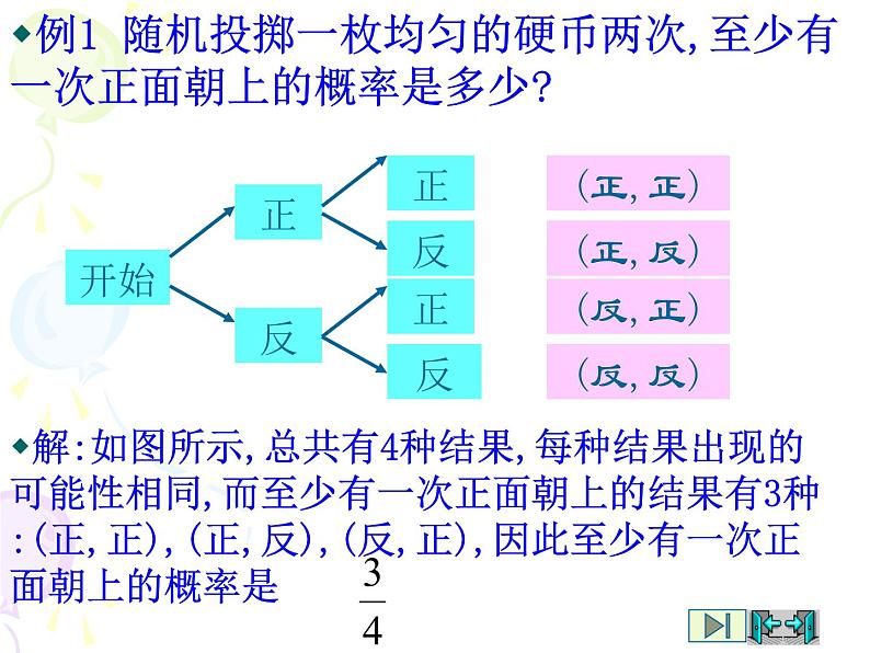 25.2.3在复杂情况下列举所有机会均等的结果课件PPT第4页