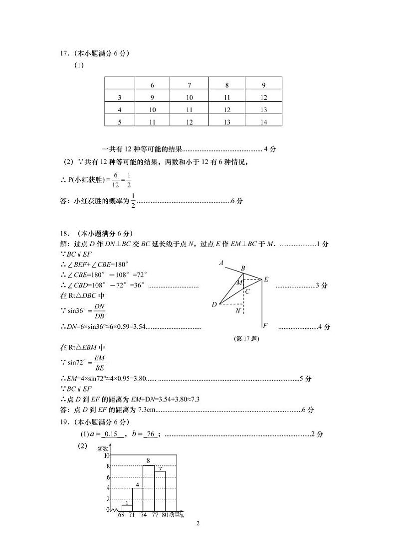山东省青岛市李沧区2021—2022学年九年级第二学期二模考试答案)第2页
