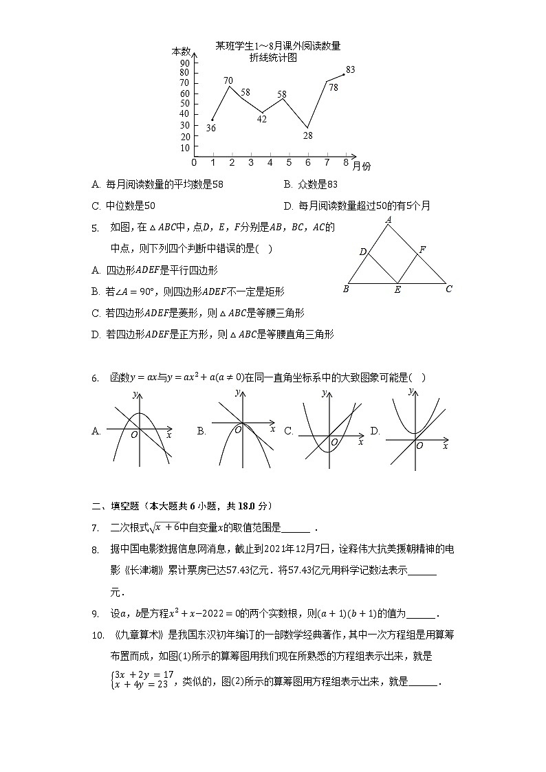 2022年江西省赣州市石城县中考数学第一次联考试卷(含解析)第2页