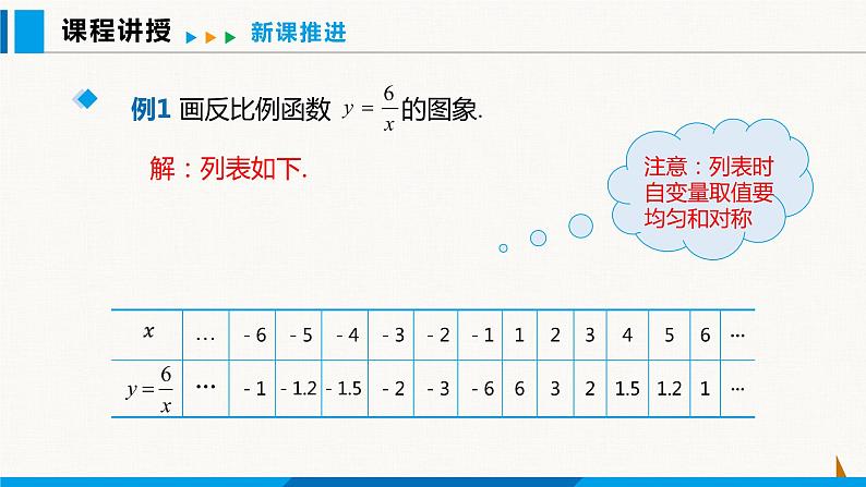 沪科版九年级数学上册 21.5 第2课时 反比例函数的图象和性质 课件第4页