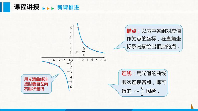 沪科版九年级数学上册 21.5 第2课时 反比例函数的图象和性质 课件第5页