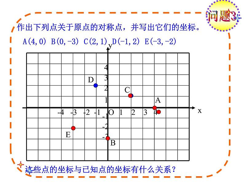 人教版数学九年级上册 23.2.3 关于原点对称的点的坐标 课件第6页
