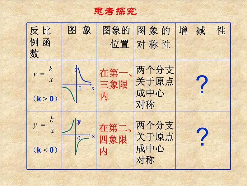 鲁教版(五四制)数学九年级上册 第一章 1.2 反比例函数的图像与性质 课件第5页