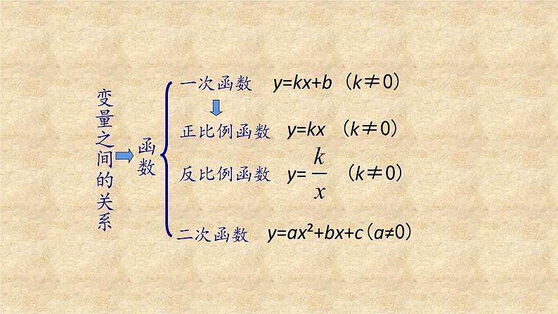 鲁教版(五四制)数学九年级上册 第三章 3.3二次函数y=ax2的图象与性质 第一课时 课件04