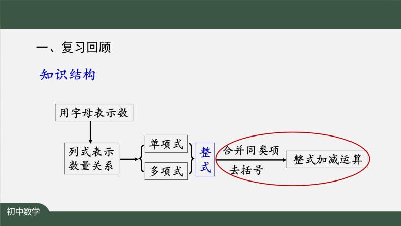 人教版数学七年级上册第二章节整式的加减小结复习 第2课时课件02