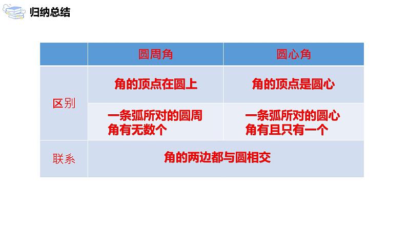 九年级上册 24.1.4《圆周角》课件+教案+练习07