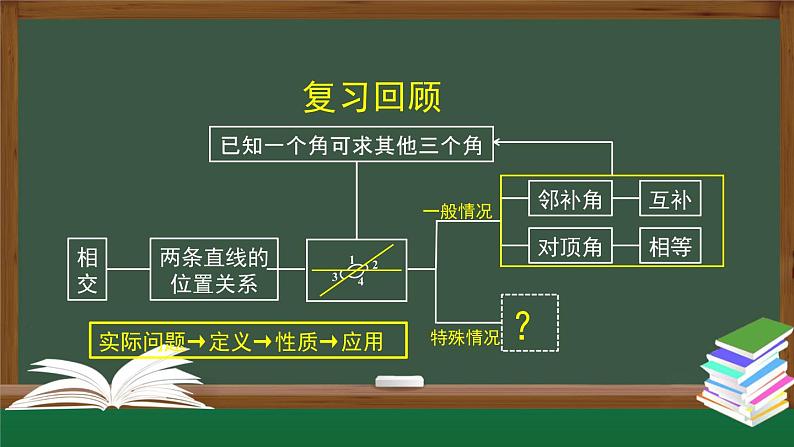 人教版数学七年级下册5.1.2 垂线 课件02