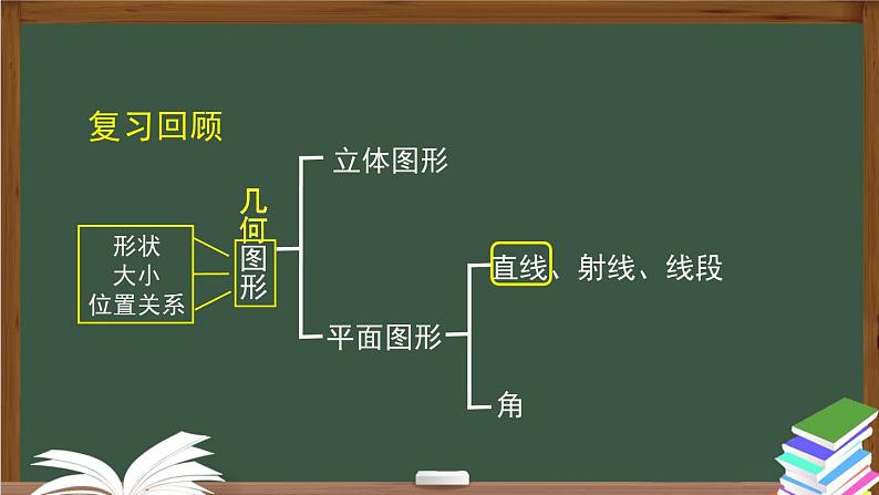 人教版数学七年级下册5.1.1相交线 课件第2页