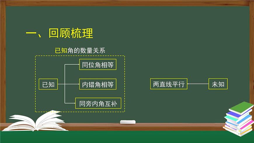 人教版數(shù)學(xué)七年級下冊5.3.1平行線的性質(zhì) 第1課時課件第6頁