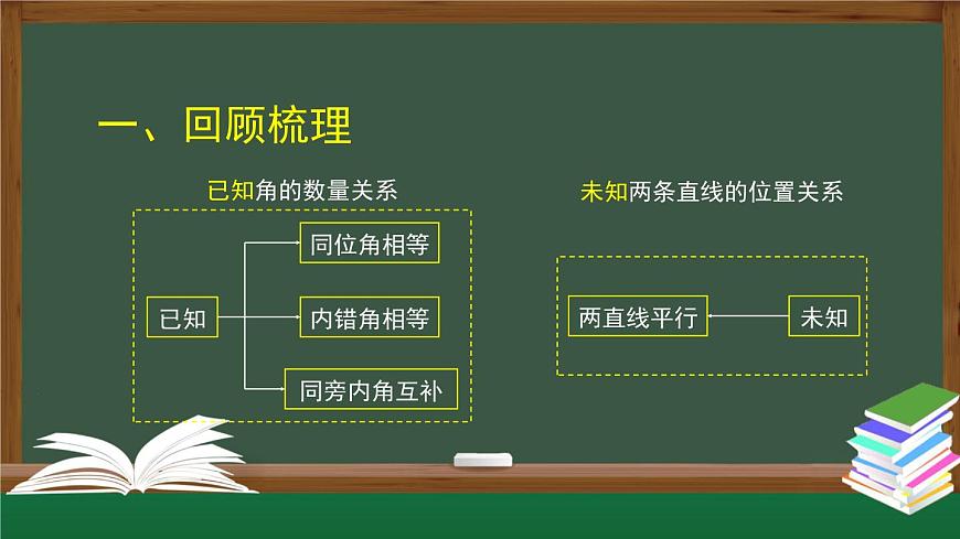 人教版數(shù)學(xué)七年級下冊5.3.1平行線的性質(zhì) 第1課時課件第7頁