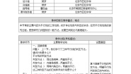 初中数学人教版七年级下册5.3.1 平行线的性质第1课时教学设计