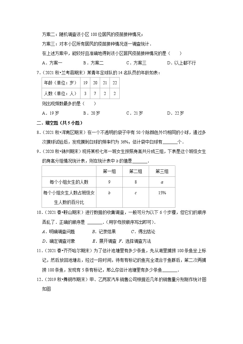 2022年人教版七年级下册数学期末复习---数据的收集、整理与描述第2页