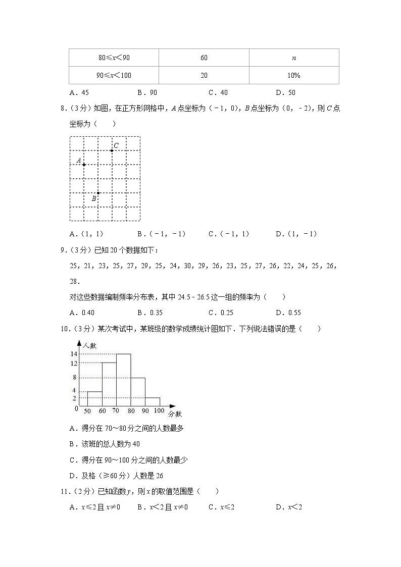 2021-2022学年河北省石家庄市新乐市八年级(下)期中数学试卷第2页