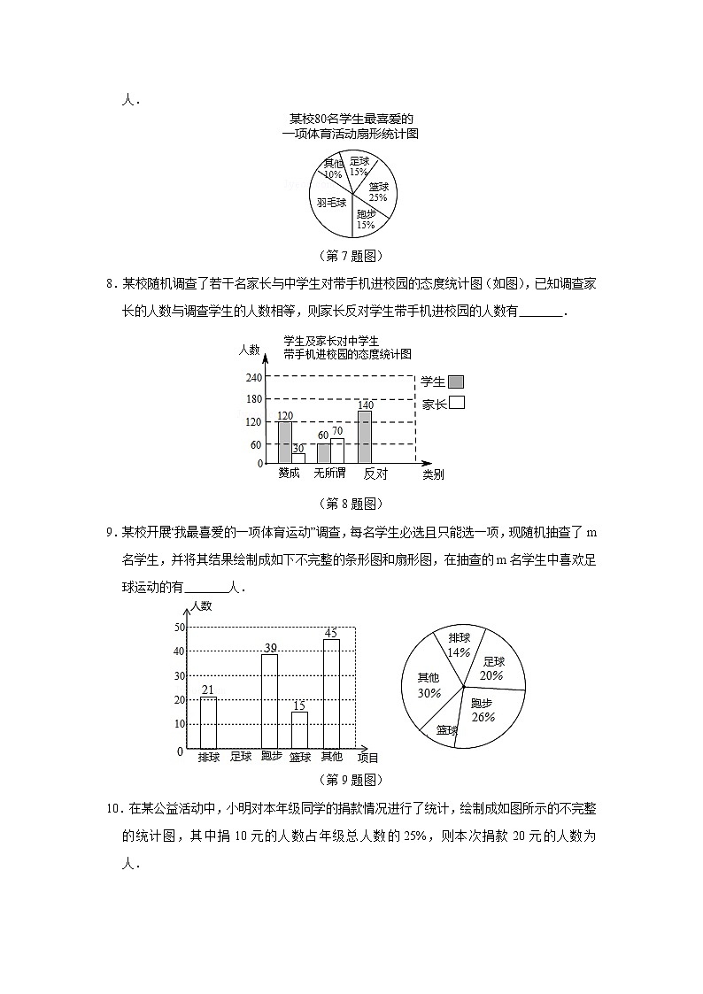 7.2 统计图的选用第3页