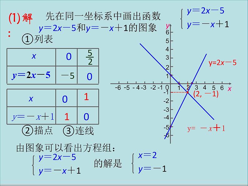 17.5 华师大版数学八下17.5实践与探索课件PPT04
