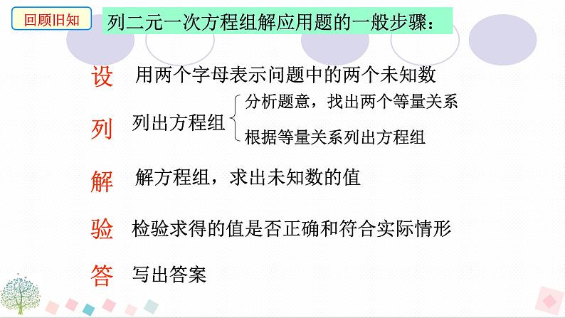 8.3实际问题与二元一次方程组 第2课时 配套问题 人教版数学七年级下册 课件第2页
