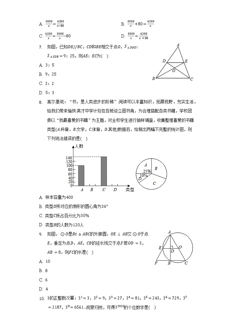 2022年云南省大理州大理市中考数学一模试卷(含解析)第2页