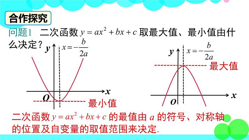 沪科版数学九年级上册 21.4 第1课时 二次函数在面积最值中的应用 PPT课件05