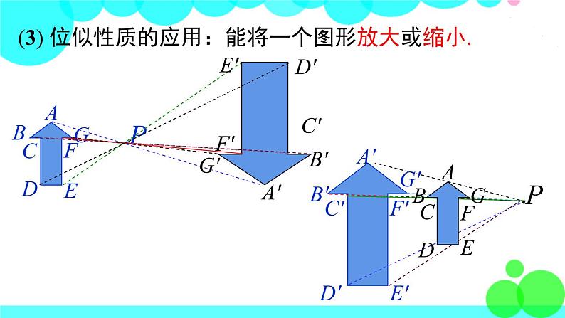 沪科版数学九年级上册 第22章 小结与复习 PPT课件07