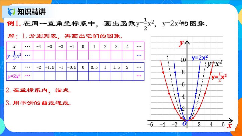 22.1.2《 二次函数y=ax²的图象和性质》课件+教案08