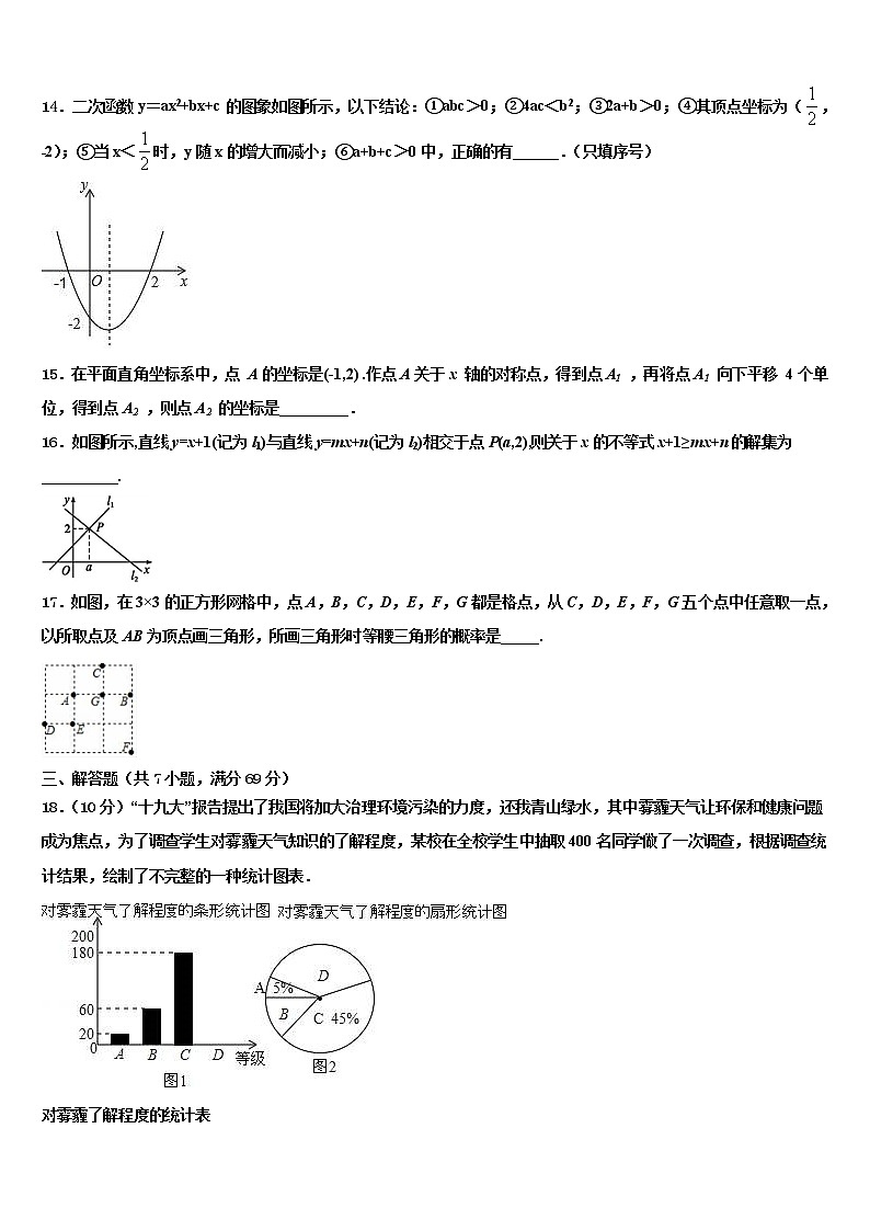 2021-2022学年河北大城县重点中学中考数学全真模拟试题含解析第3页