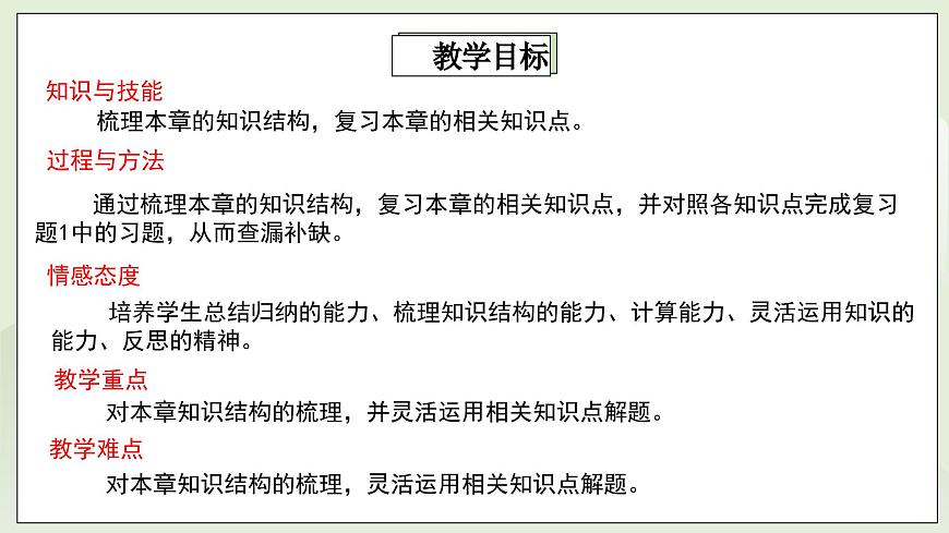 湘教版8上數(shù)學(xué)第一章1.6《小結(jié)與復(fù)習(xí)》課件第2頁