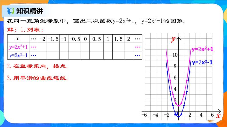 22.1.3 《二次函数y=ax²＋k的图象和性质》课件+教案04