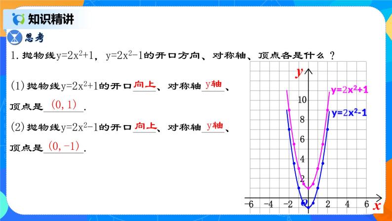 22.1.3 《二次函数y=ax²＋k的图象和性质》课件+教案05