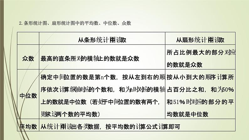 2022-2023学年鲁教版(五四制)数学八年级上册 第三章 3.3从统计图分析数据的集中趋势 课件03