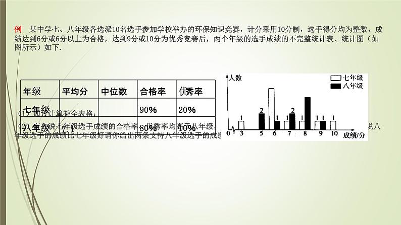 2022-2023学年鲁教版(五四制)数学八年级上册 第三章 3.3从统计图分析数据的集中趋势 课件04