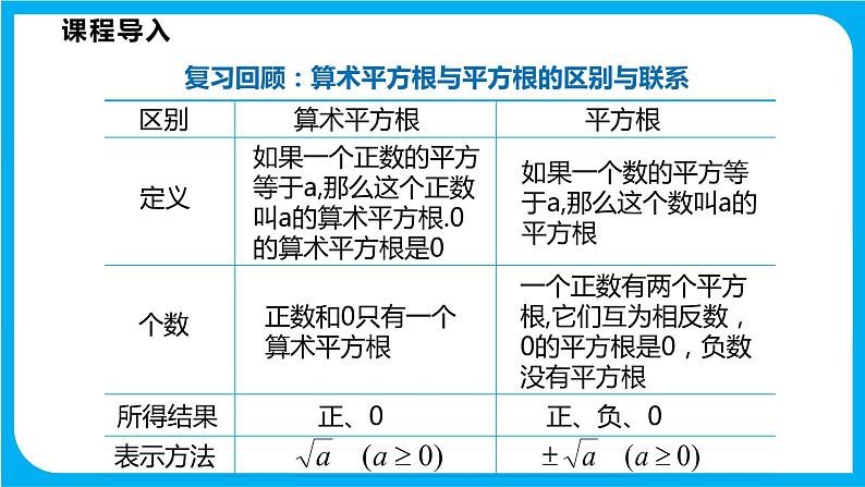 6.1 平方根、立方根 第二课时 立方根(课件)-2021-2022学年七年级数学沪科版下册03