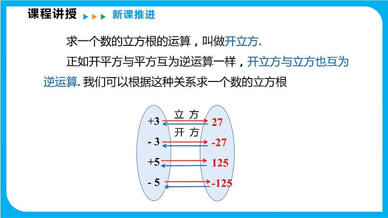 6.1 平方根、立方根 第二课时 立方根(课件)-2021-2022学年七年级数学沪科版下册08