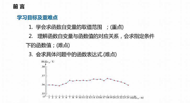 12.1 第2课时 函数的表示方法---列表法和解析法-2022--2023学年八年级数学上册同步备课课件(沪科版)第2页