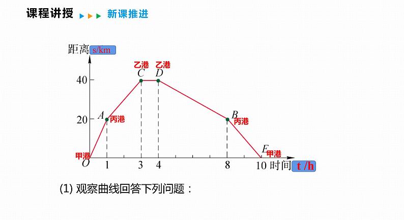 12.1 第4课时 从函数图象中获取信息-2022--2023学年八年级数学上册同步备课课件(沪科版)08