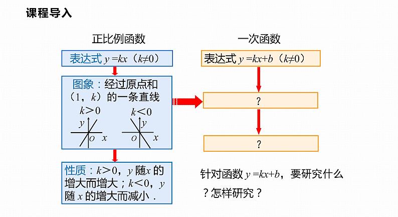 12.2 第2课时 一次函数的图象和性质-2022--2023学年八年级数学上册同步备课课件(沪科版)04