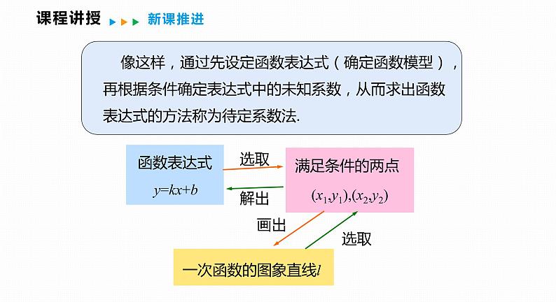 12.2 第3课时 用待定系数法求一次函数的表达式-2022--2023学年八年级数学上册同步备课课件(沪科版)07