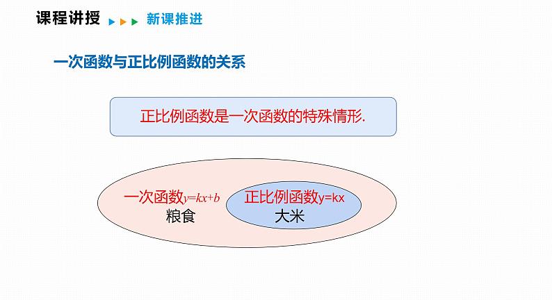 12.2 第1课时 正比例函数的图象和性质-2022--2023学年八年级数学上册同步备课课件(沪科版)07