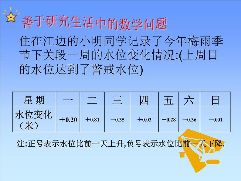 北师大版七年级上册数学课件 2.6.2有理数的加减混合运算运算律的应用04